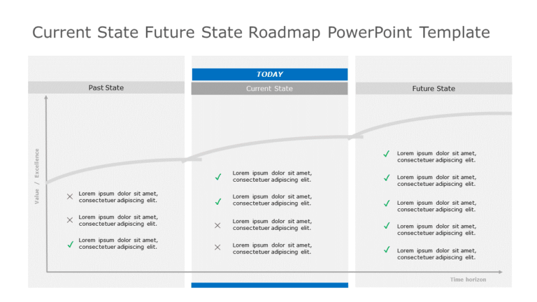 Current State Future State Roadmap PowerPoint Template & Google Slides Theme