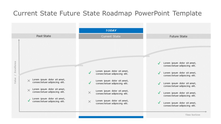 Current State Future State Roadmap PowerPoint Template