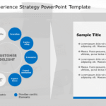 Customer Experience Strategy PowerPoint Template