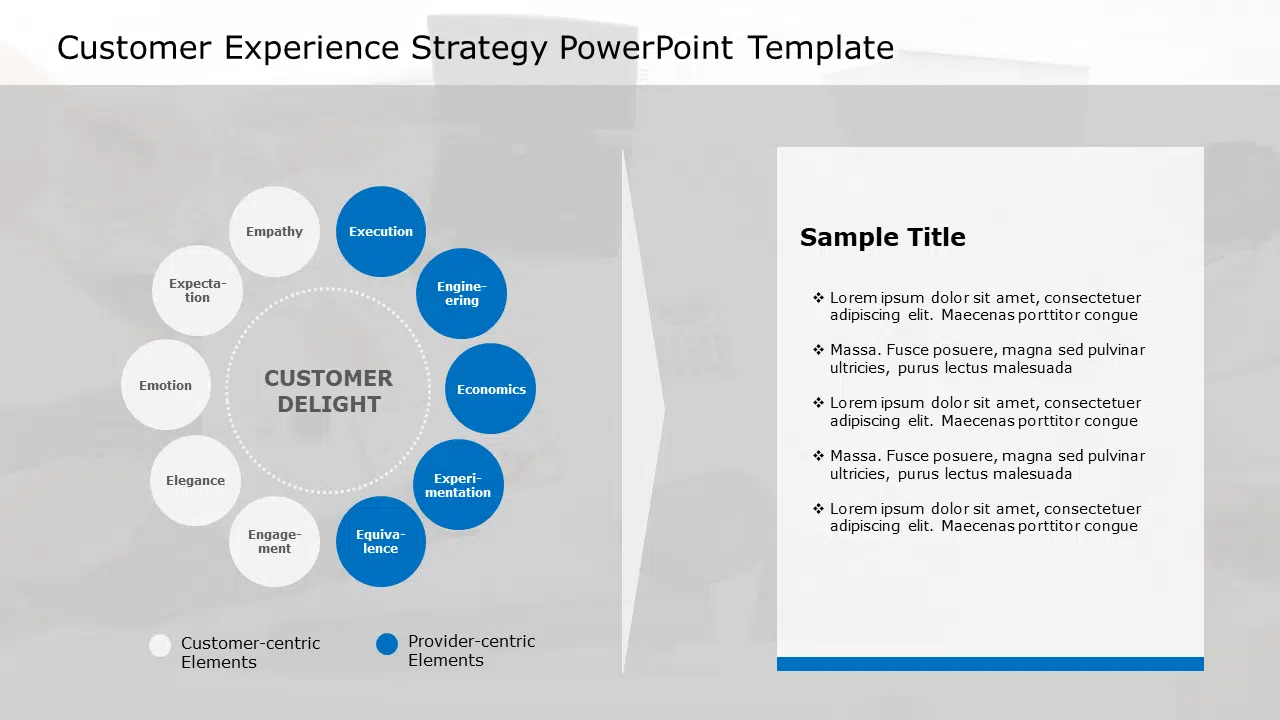 Customer Experience Strategy PowerPoint Template & Google Slides Theme