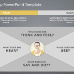 Empathy Map PowerPoint Template & Google Slides Theme
