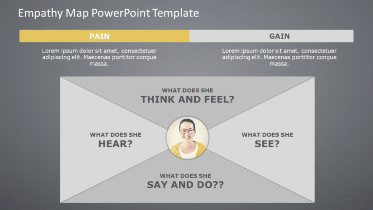 Empathy Map PowerPoint Template & Google Slides Theme