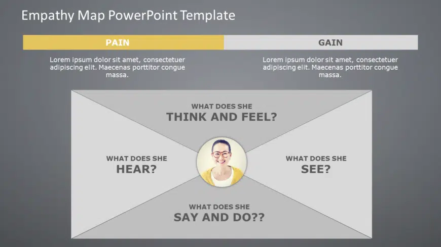 Empathy Map PowerPoint Template & Google Slides