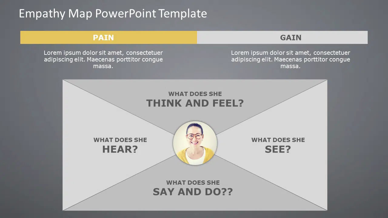 Empathy Map PowerPoint Template & Google Slides Theme