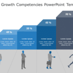 Employee Growth Comptencies PowerPoint Template & Google Slides Theme