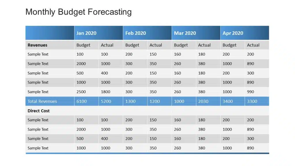 Monthly Budget Forecasting Template