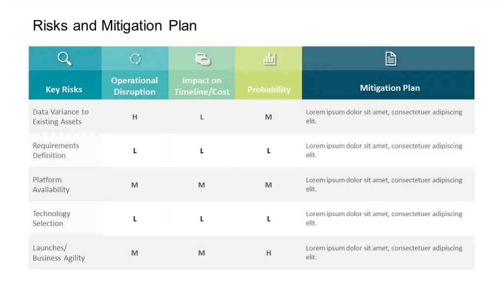 Risk Assessment Template