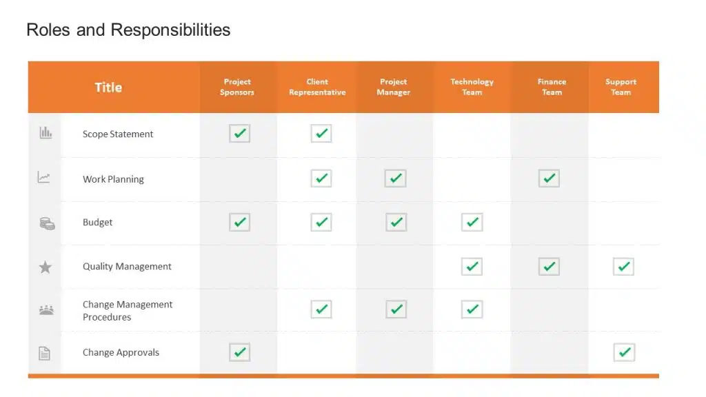 Roles and Responsibilities Template