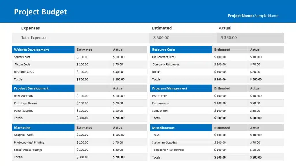 Project Budget Template