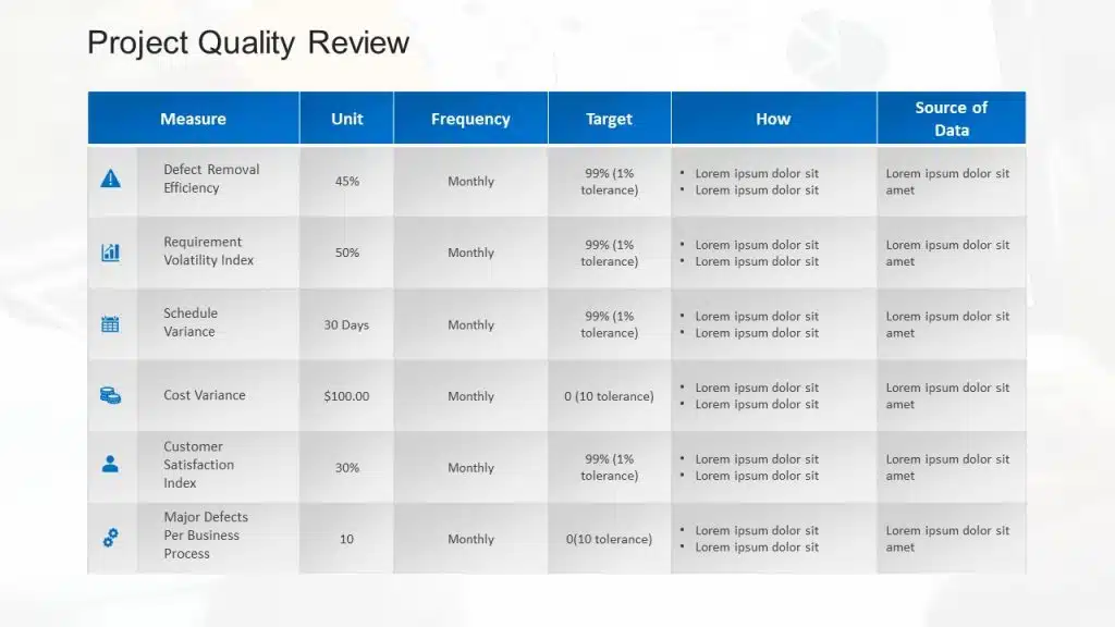 Project Quality Review Template