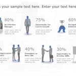 Employee Survey Results Facts PowerPoint Template & Google Slides Theme
