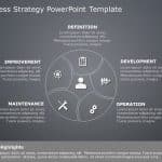 Continuous Improvement PowerPoint Template & Google Slides Theme