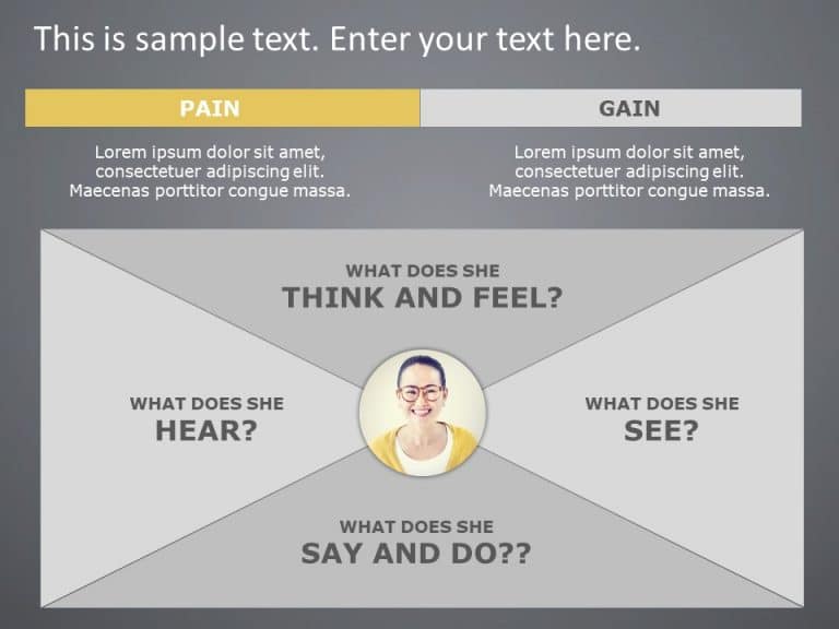 Empathy Map PowerPoint Template