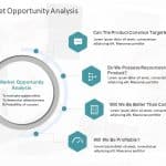 Animated Market Opportunity Analysis PowerPoint Template