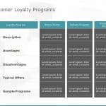 Customer Loyalty Programs PowerPoint Template & Google Slides Theme