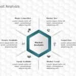 Market Analysis Detailed Template