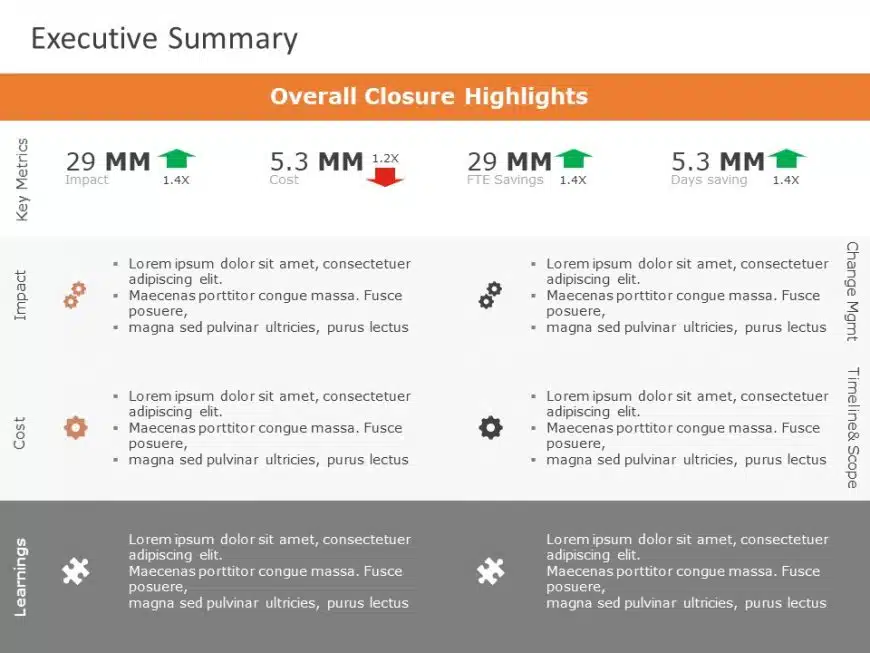 Project Completion Executive Summary PowerPoint Template