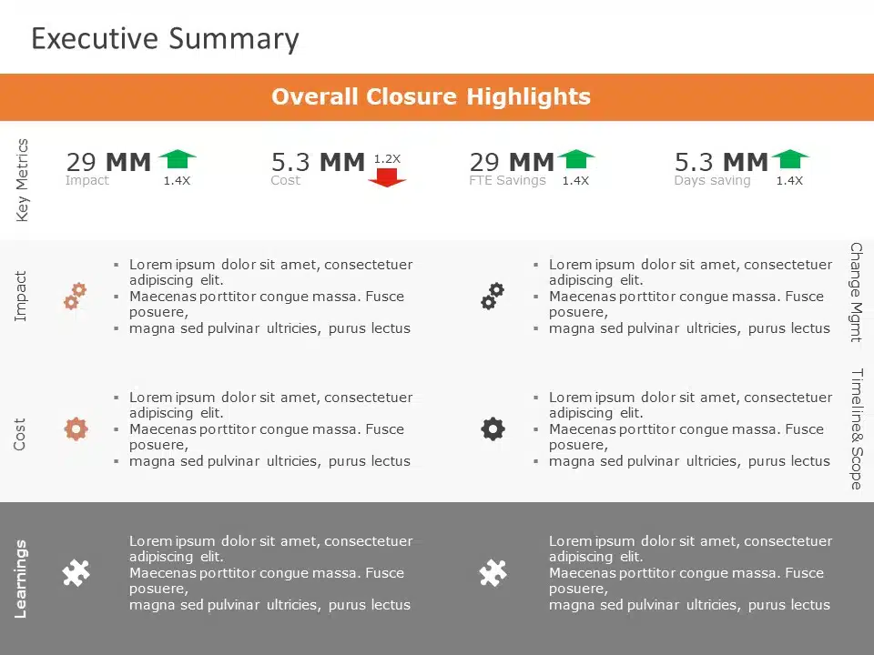 Project Completion Executive Summary PowerPoint Template & Google Slides Theme