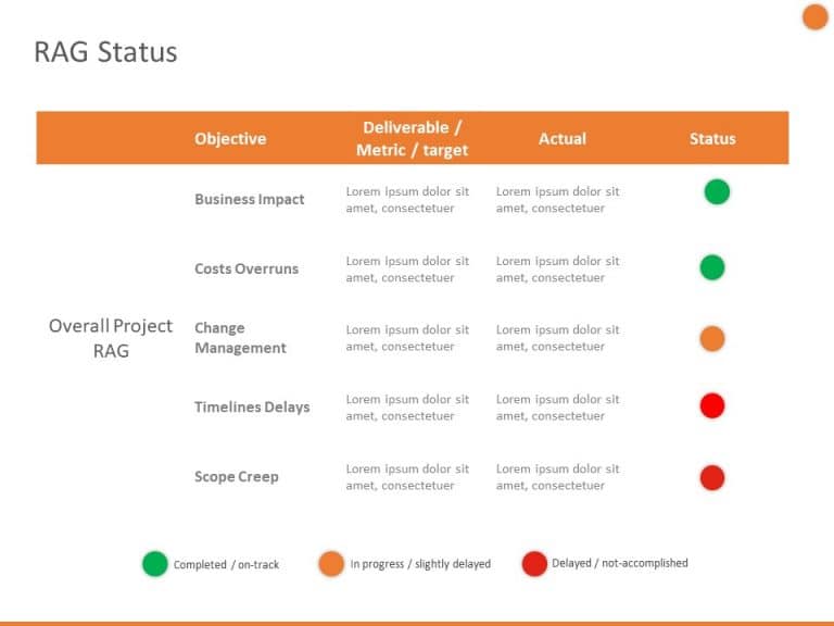 RAG Project Status Dashboard 2 PowerPoint Template & Google Slides Theme