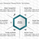 Market Analysis Detailed PowerPoint Template & Google Slides Theme