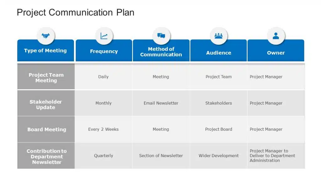 Project Communication Template