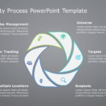 Sales Activity Process PowerPoint Template & Google Slides Theme