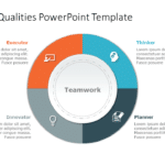 Teamwork Qualities PowerPoint Template & Google Slides Theme