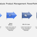 Win Loss Analysis Product Management PowerPoint Template & Google Slides Theme