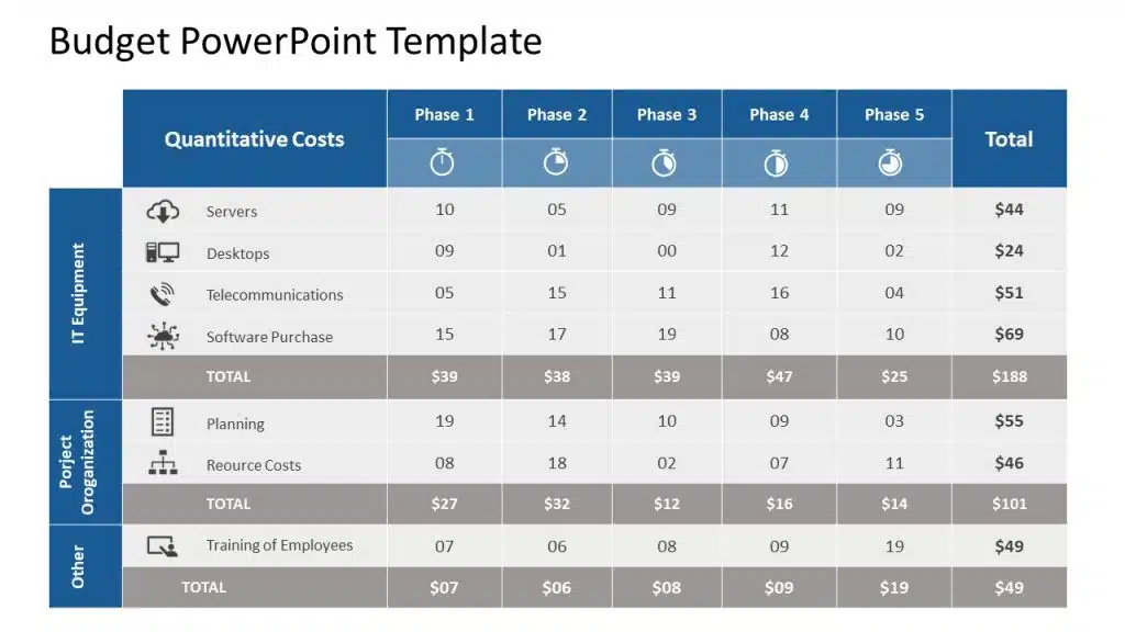 Budget PowerPoint Template