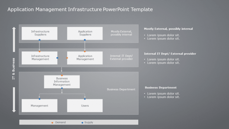 Application Management Infrastructure PowerPoint Template & Google Slides Theme