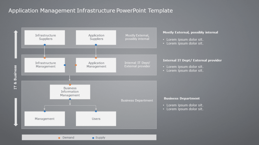 Application Management Infrastructure PowerPoint Template