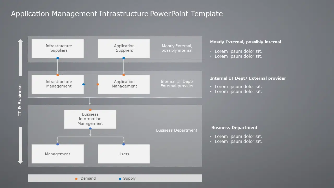 Application Management Infrastructure PowerPoint Template & Google Slides Theme