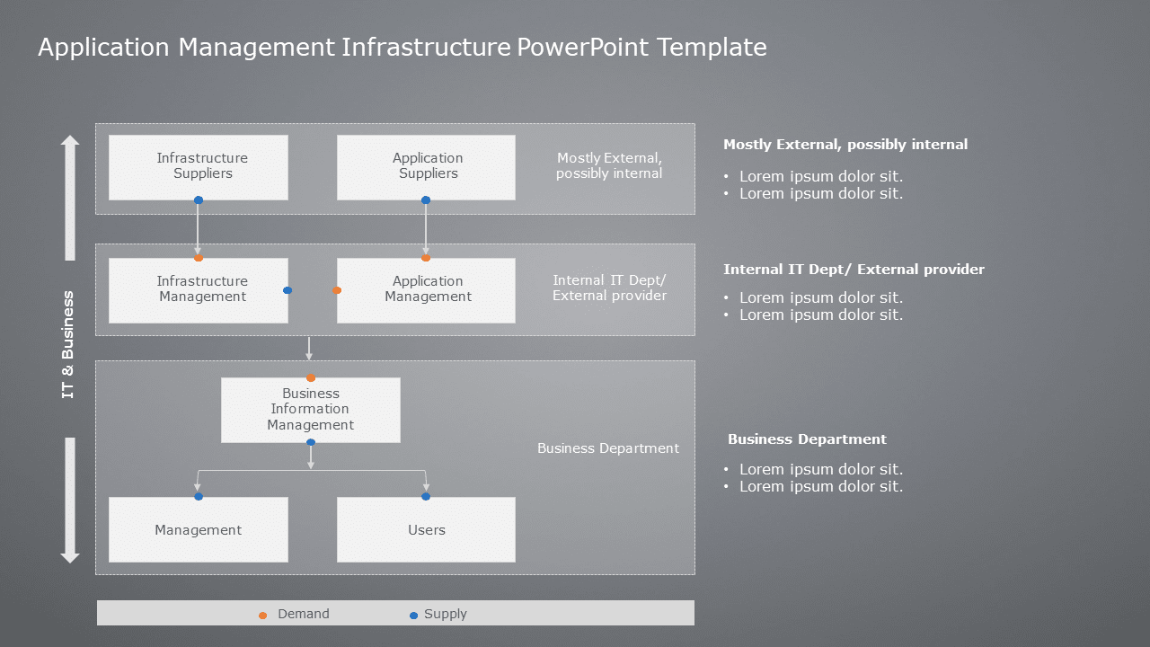 Application Management Infrastructure PowerPoint Template