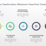 Business Process Transformation Milestones PowerPoint Template & Google Slides Theme