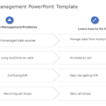 Call Center Management 01 PowerPoint Template & Google Slides Theme