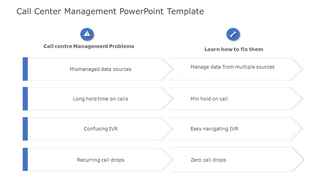 Call Center Management 01 PowerPoint Template & Google Slides Theme