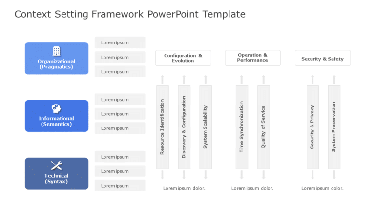 Context Setting Framework PowerPoint Template & Google Slides Theme