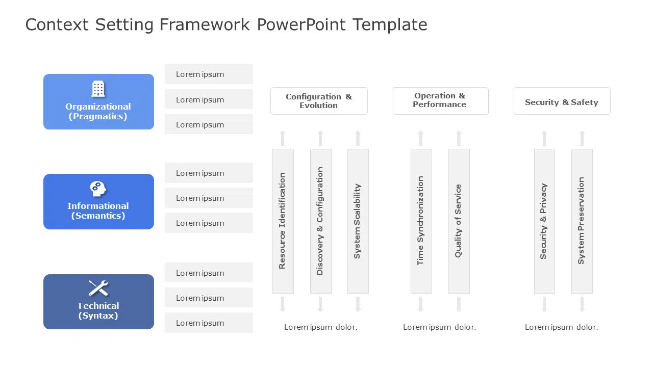 Context Setting Framework PowerPoint Template & Google Slides Theme