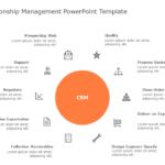 Customer Relationship Mangement 01 PowerPoint Template & Google Slides Theme