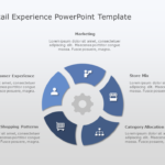 Customer Retail Experience 01 PowerPoint Template & Google Slides Theme