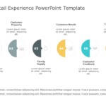 Customer Retail Experience PowerPoint Template & Google Slides Theme