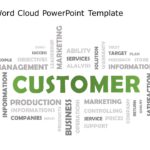 Customer Word Cloud PowerPoint Template & Google Slides Theme