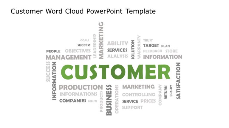 Customer Word Cloud PowerPoint Template & Google Slides Theme