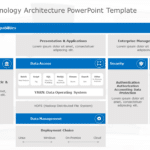 Hadoop Technology Architecture PowerPoint Template & Google Slides Theme
