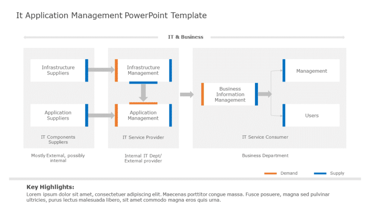 IT Application Management PowerPoint Template & Google Slides Theme