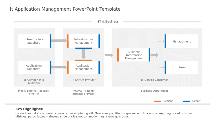 IT Application Management PowerPoint Template