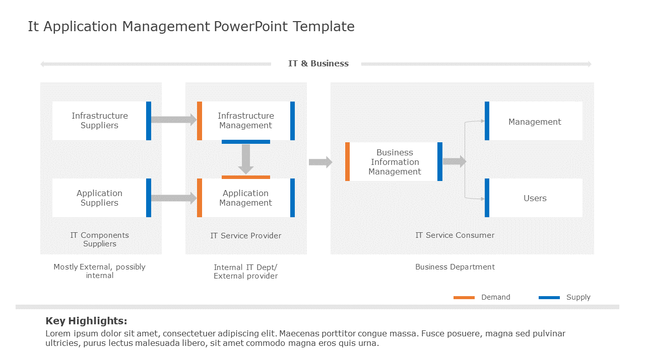 IT Application Management PowerPoint Template & Google Slides Theme