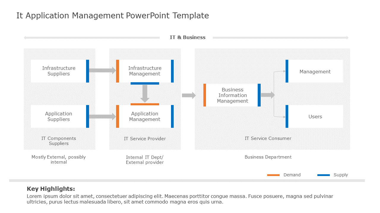 IT Application Management PowerPoint Template
