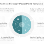 Marketing Channels Strategy PowerPoint Template & Google Slides Theme