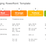 Medical Triaging PowerPoint Template & Google Slides Theme